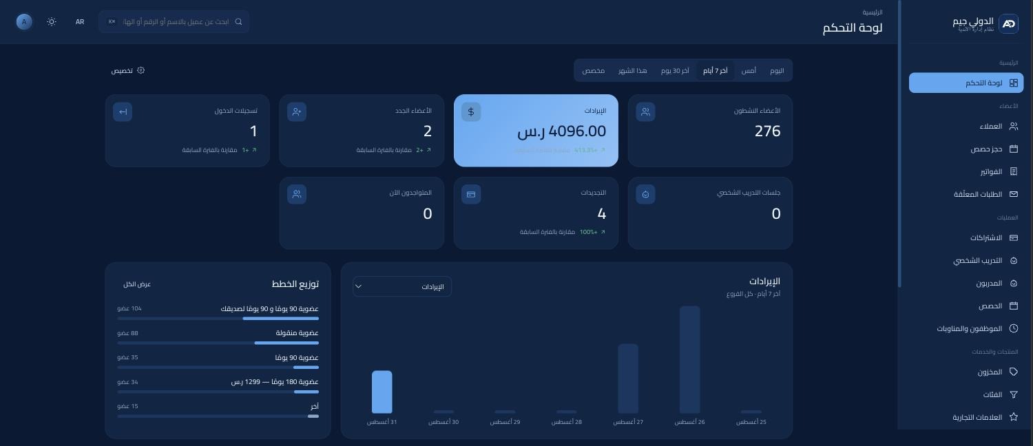 لوحة تحكم النظام: الأعضاء والإيرادات وتوزيع الخطط