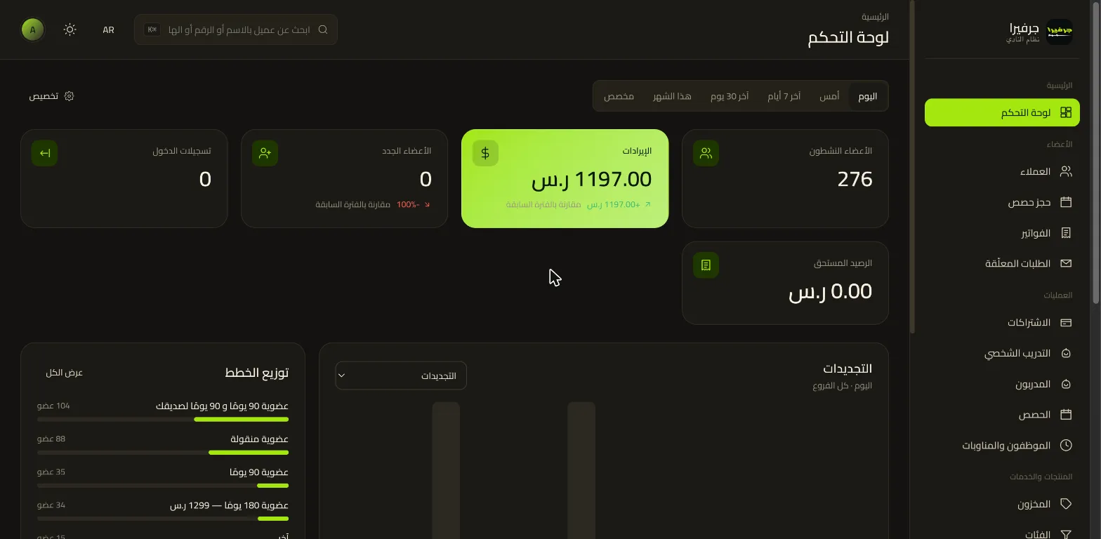 لوحة إدارة نادي جرفيرا — الأعضاء النشطون والإيرادات وتوزيع خطط العضوية